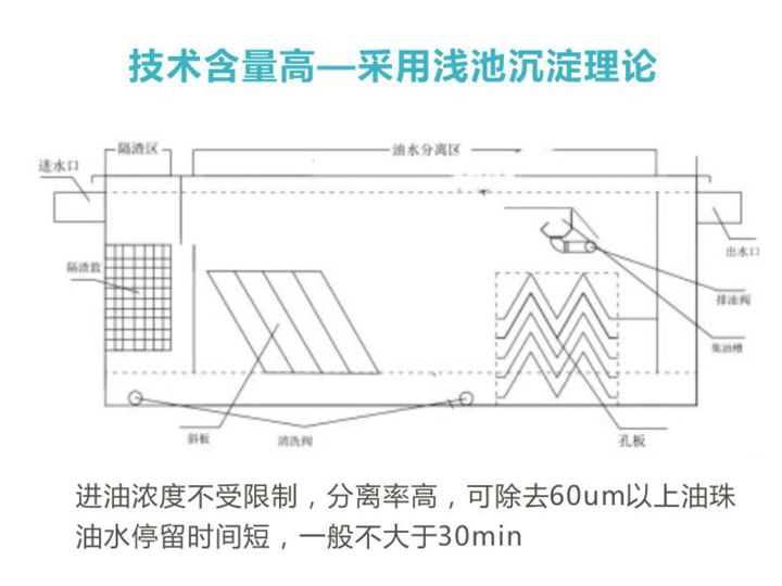 油水分離器構(gòu)造原理 油水分離結(jié)構(gòu)原理